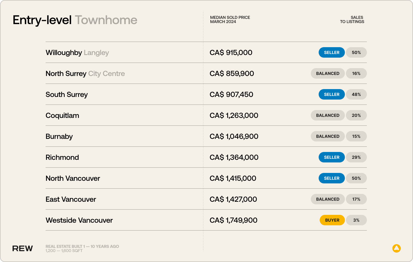 Entry-level Townhome