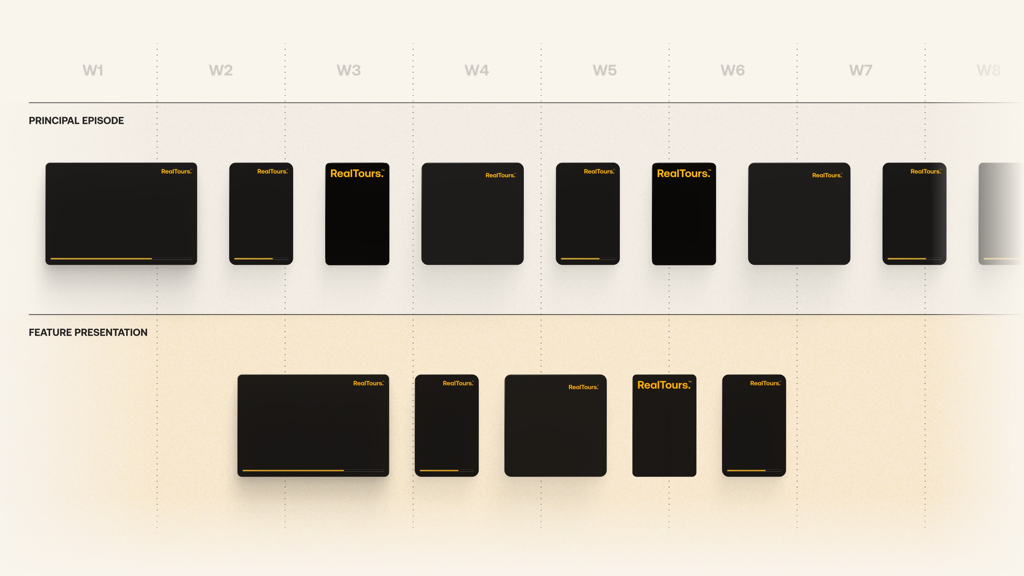 Timeline