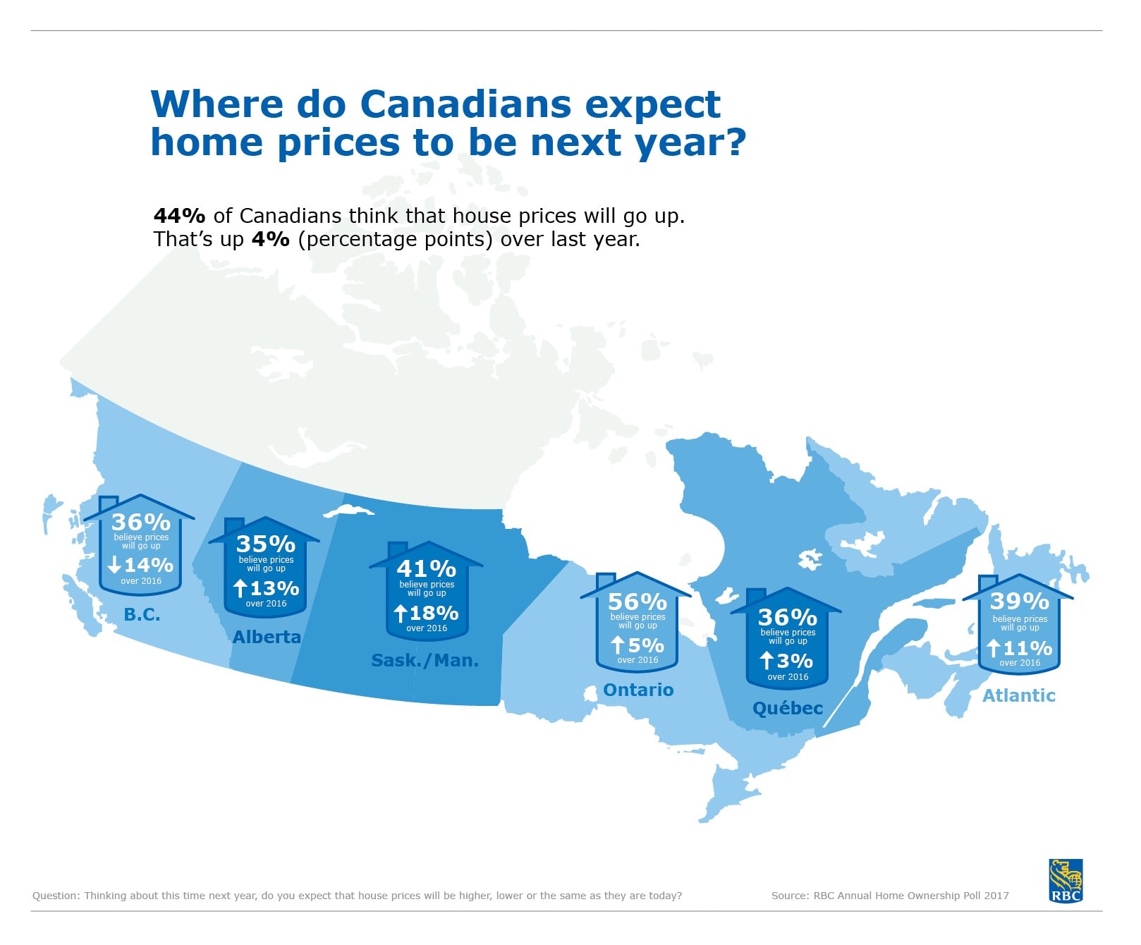 36% of BC Residents Expect Home Prices to Rise this Year: RBC Poll hero image