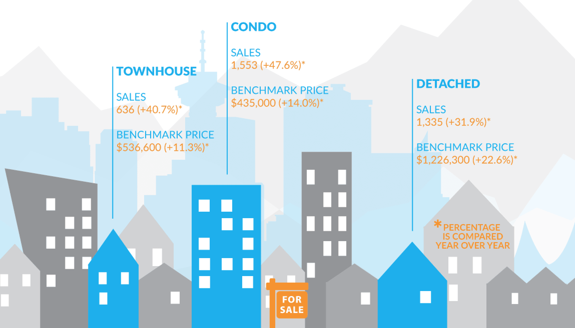 Infographic: Greater Vancouver Real Estate, November 2015 hero image