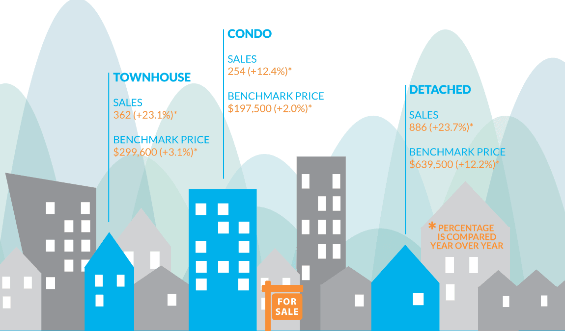 Infographic: Fraser Valley Real Estate, September 2015 hero image