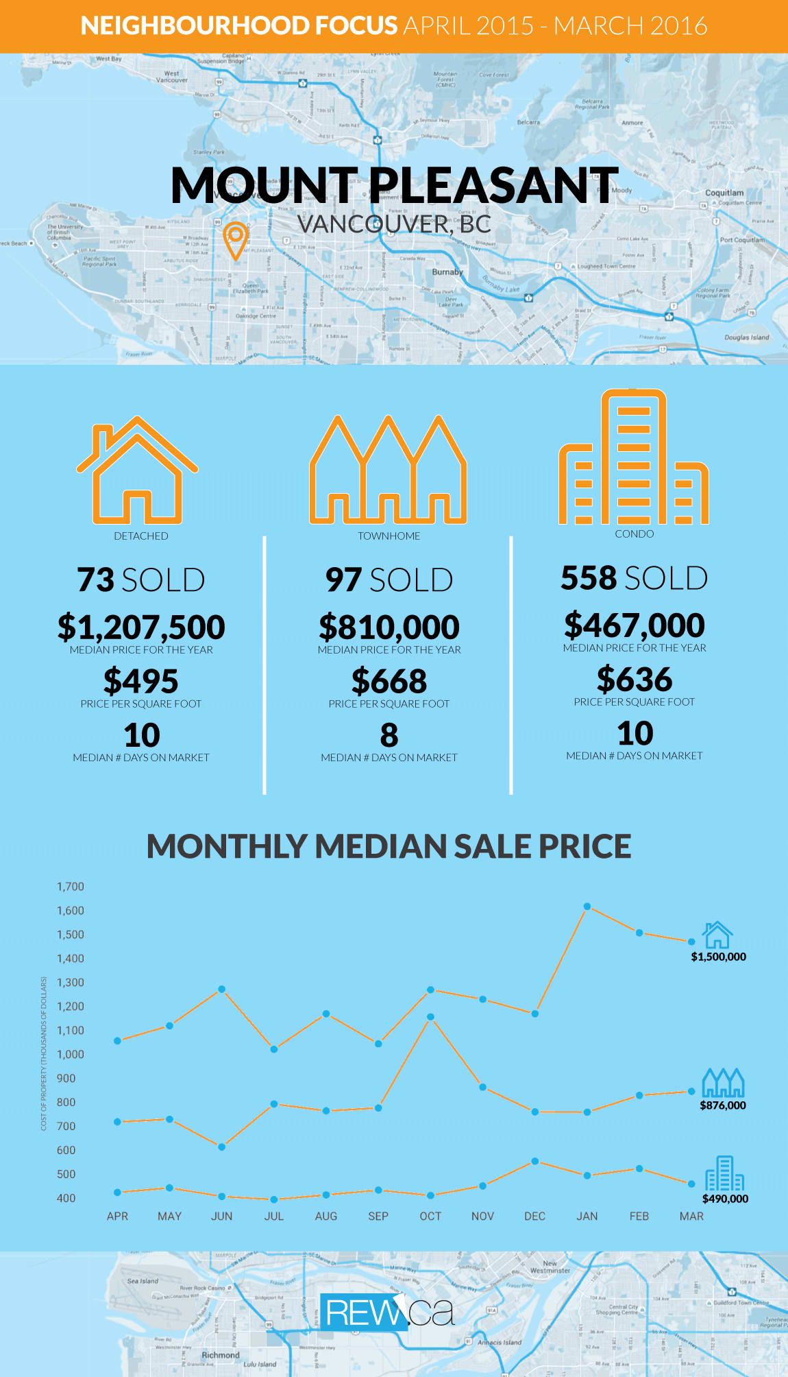 Mount Pleasant Neighbourhood Focus 