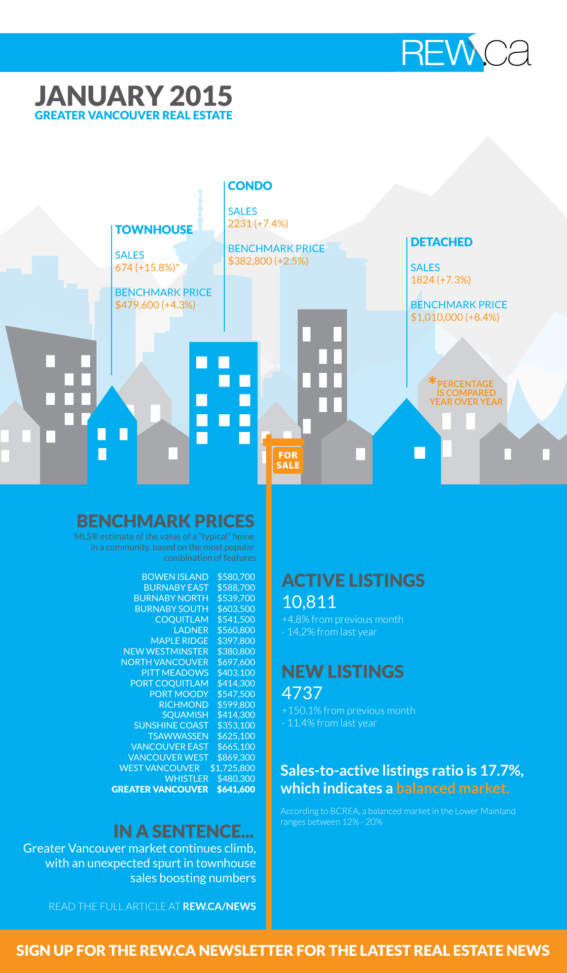 REBGV-Jan-2015-infographic