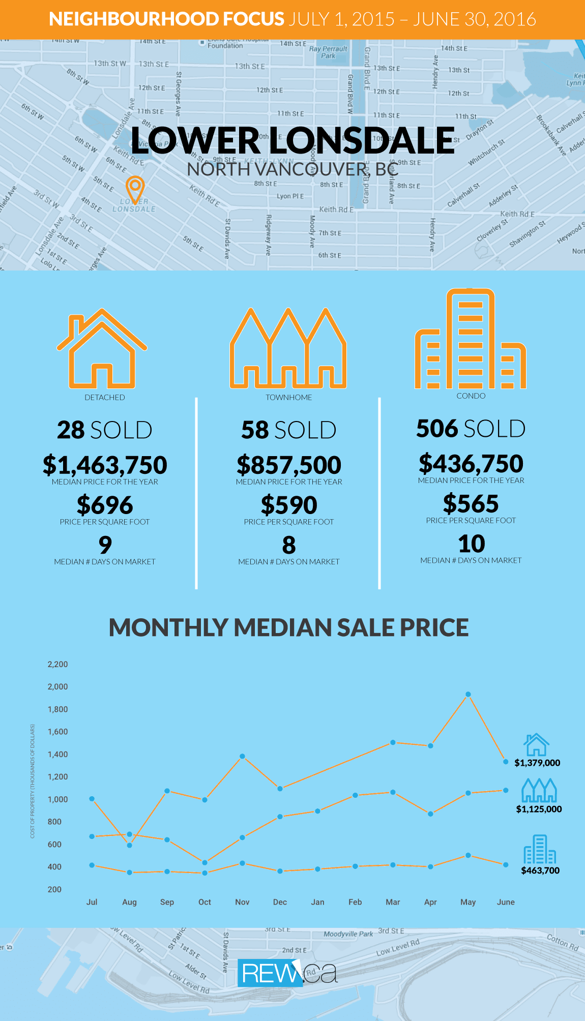 Lower Lonsdale Neighbourhood Focus