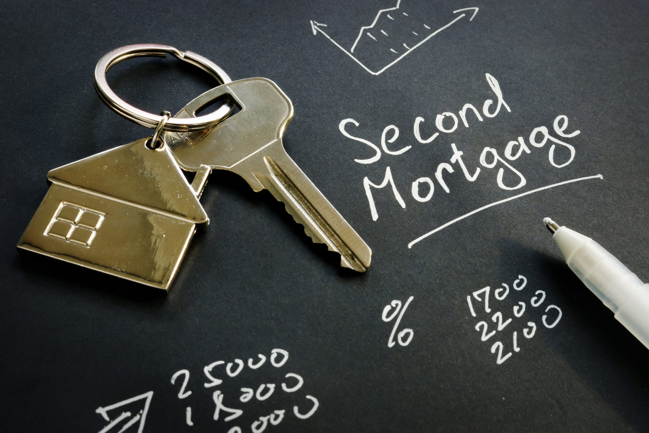 What is a Second Mortgage? hero image