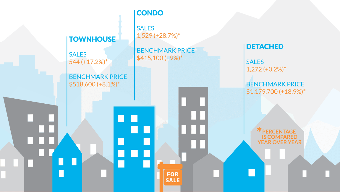 Infographic: Greater Vancouver Real Estate, September 2015 hero image