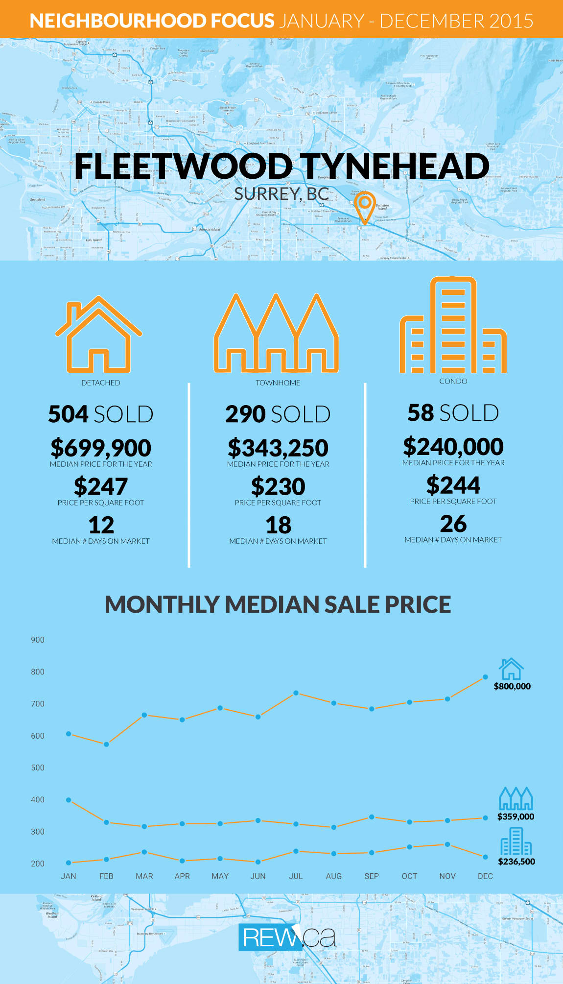 Neighbourhood Focus Infographic: Fleetwood Tynehead
