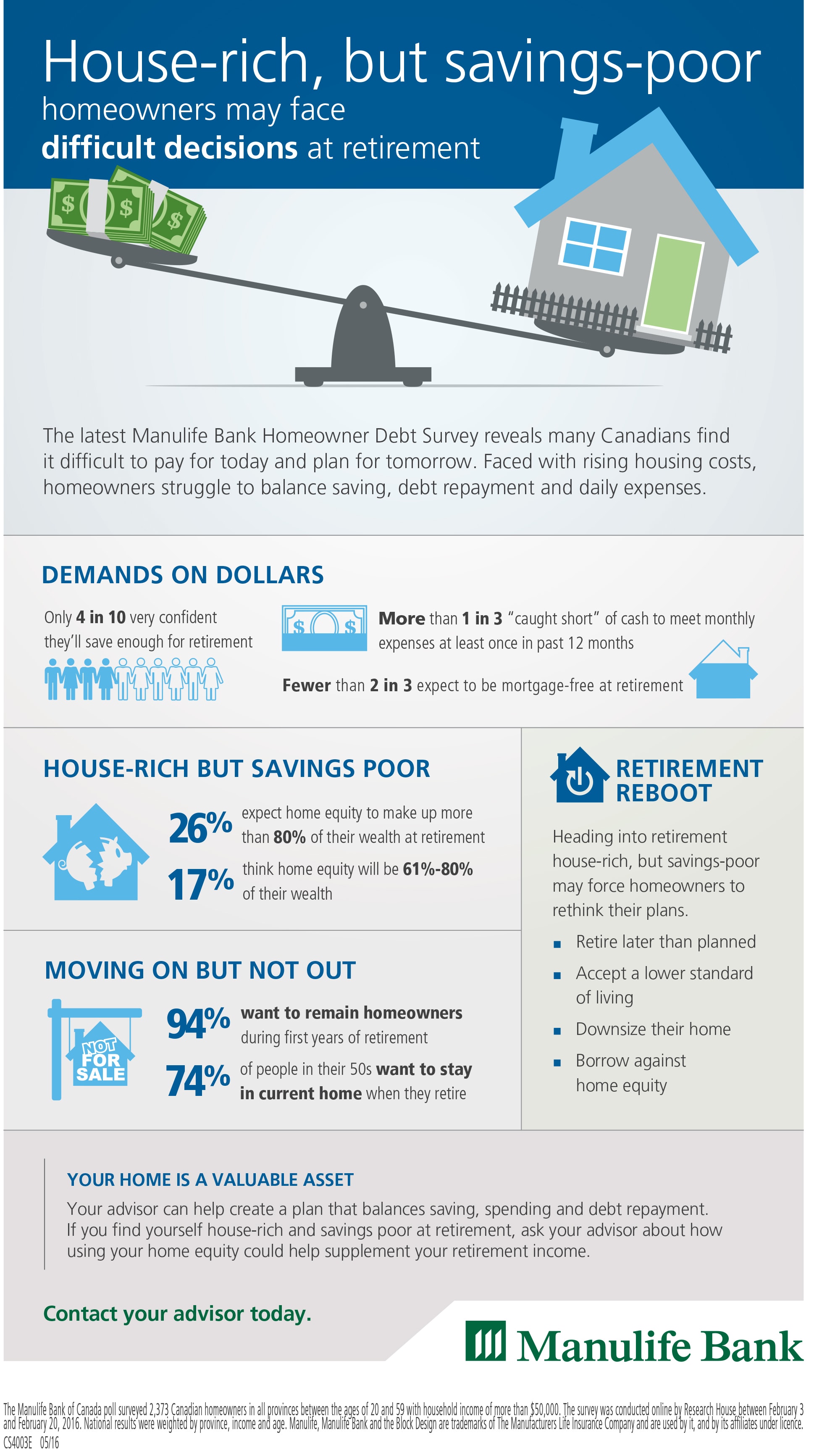 Manulife debt survey spring 2016