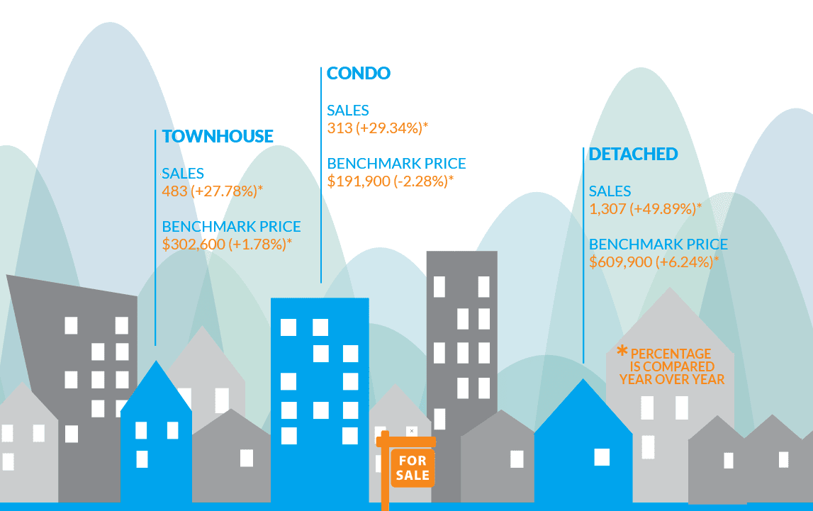 Infographic: Fraser Valley Real Estate, June 2015 hero image