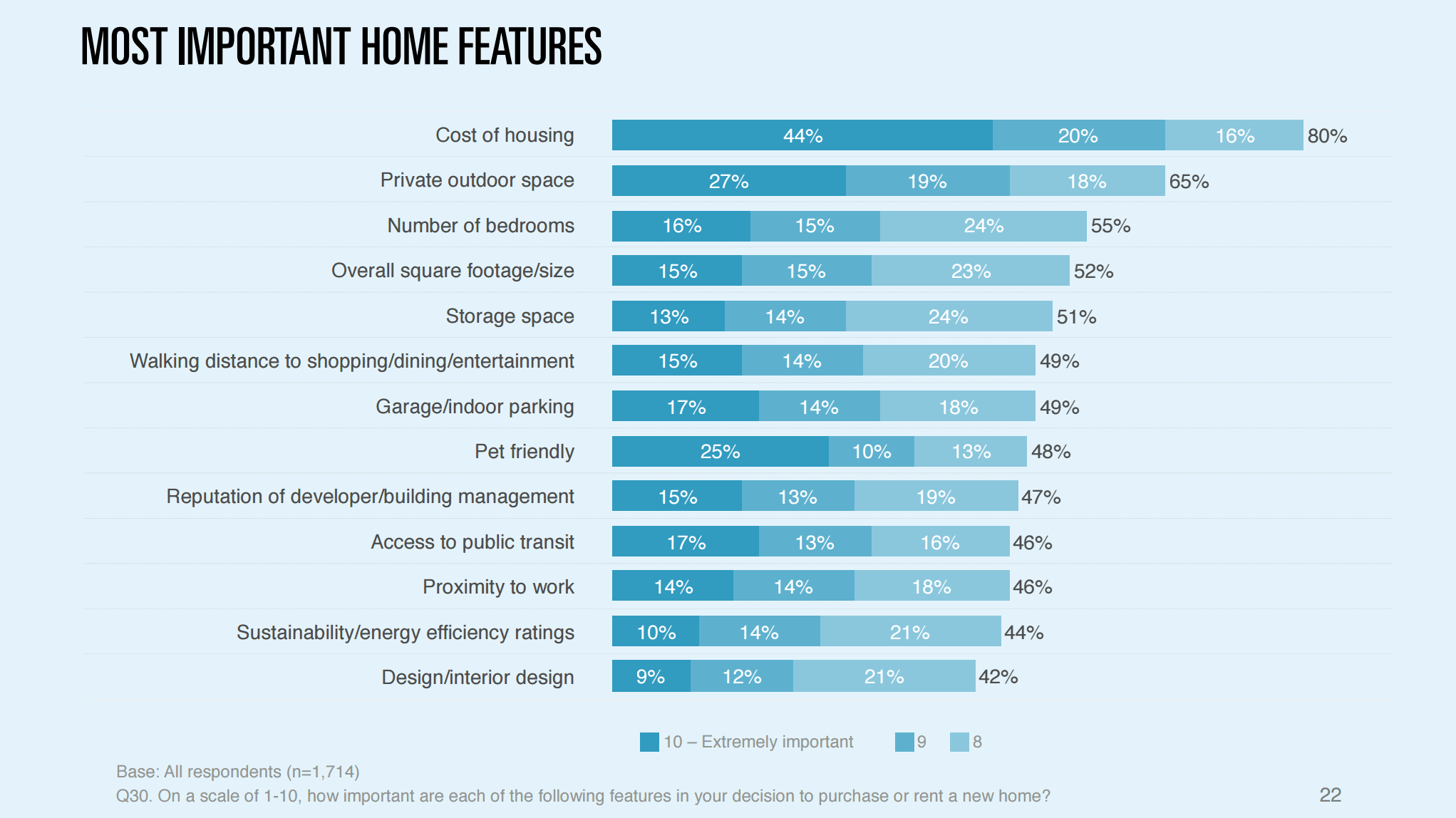 Resonance home features
