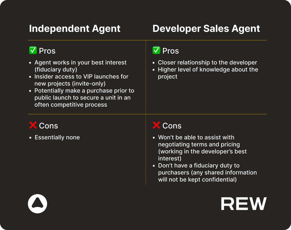 agent types