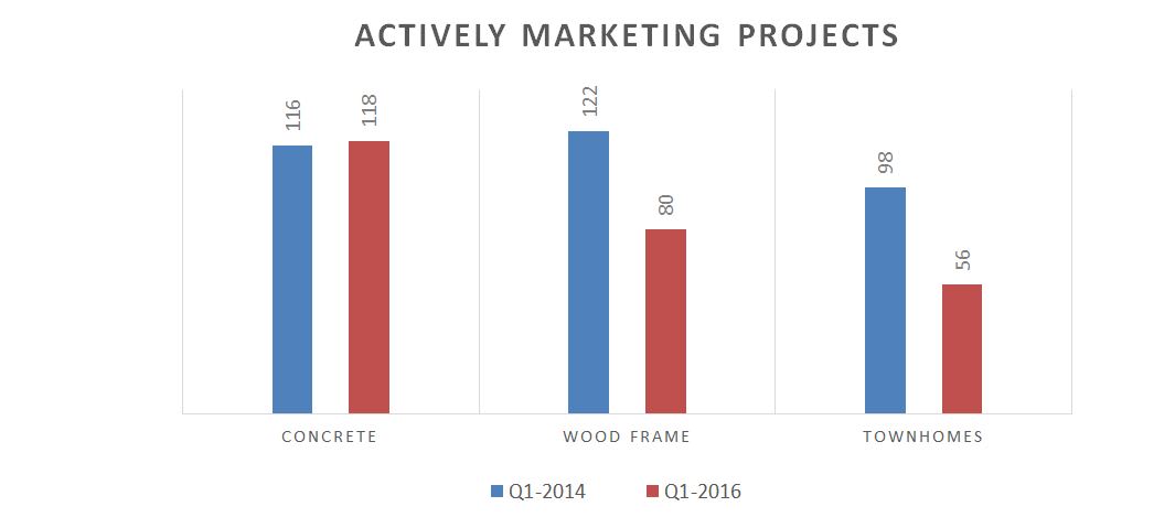 Michael Ferreira UA marketing graph June 2016