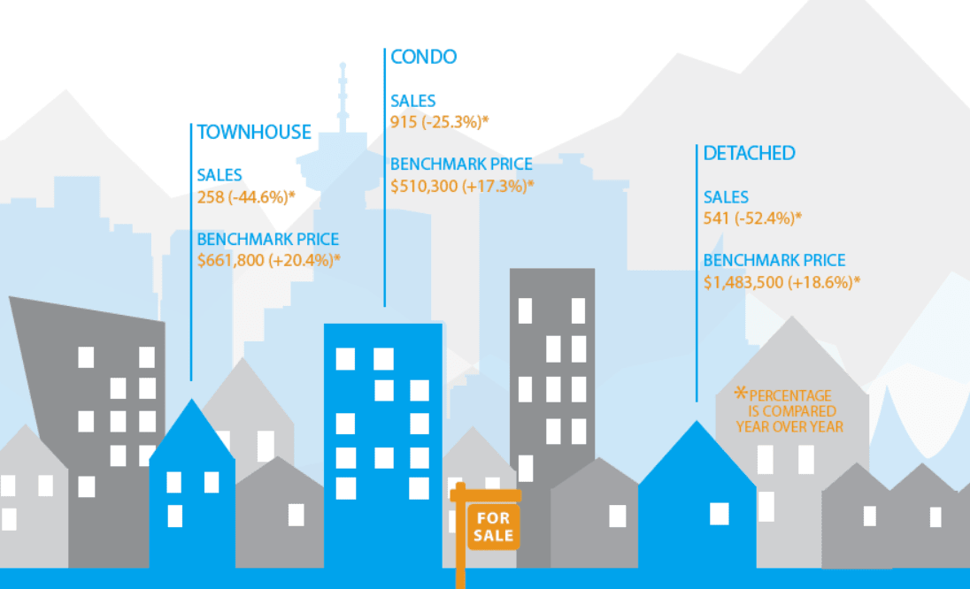Infographic: Greater Vancouver Real Estate, December 2016 hero image