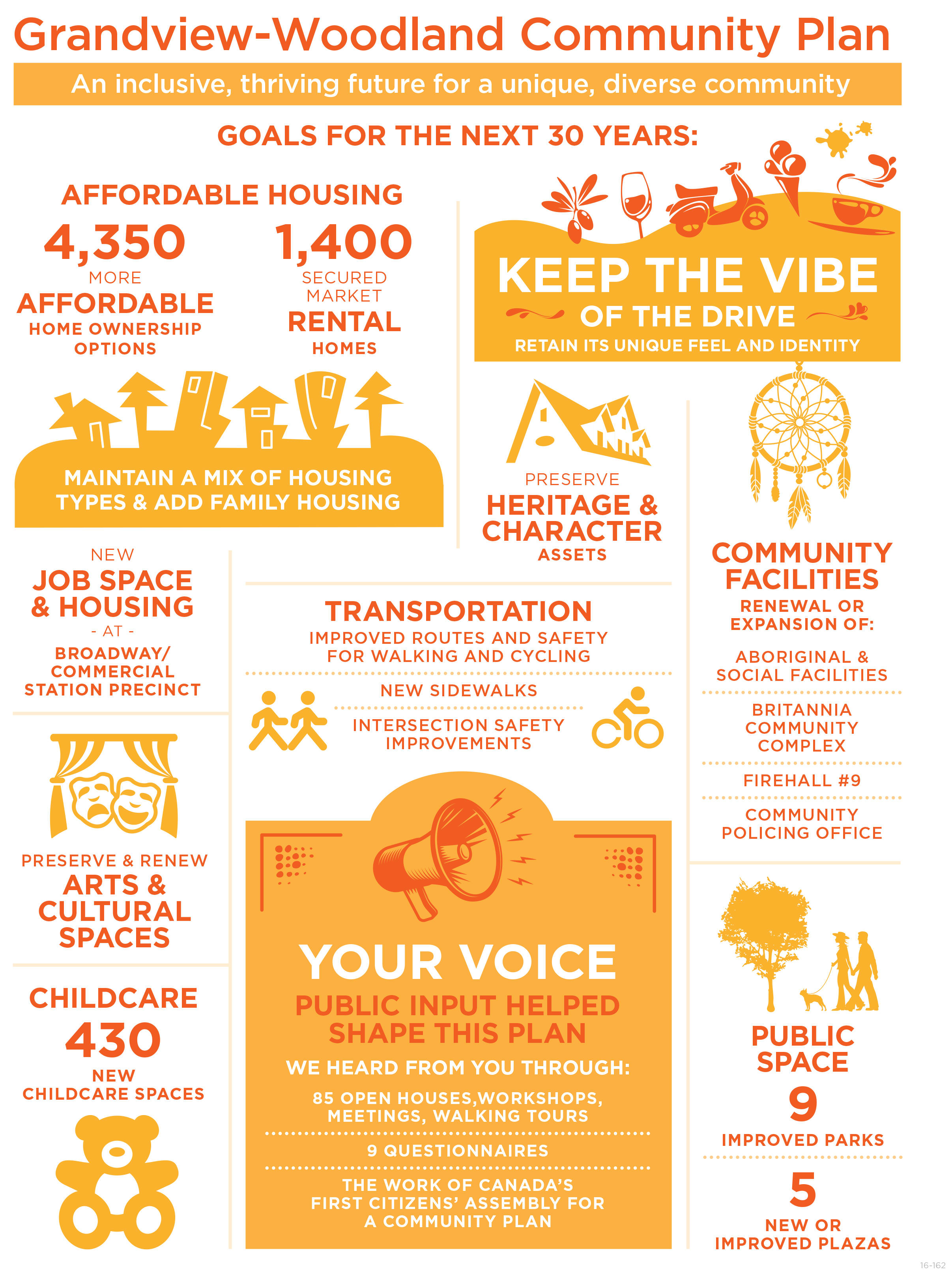 grandview-woodland-community-plan-infographic