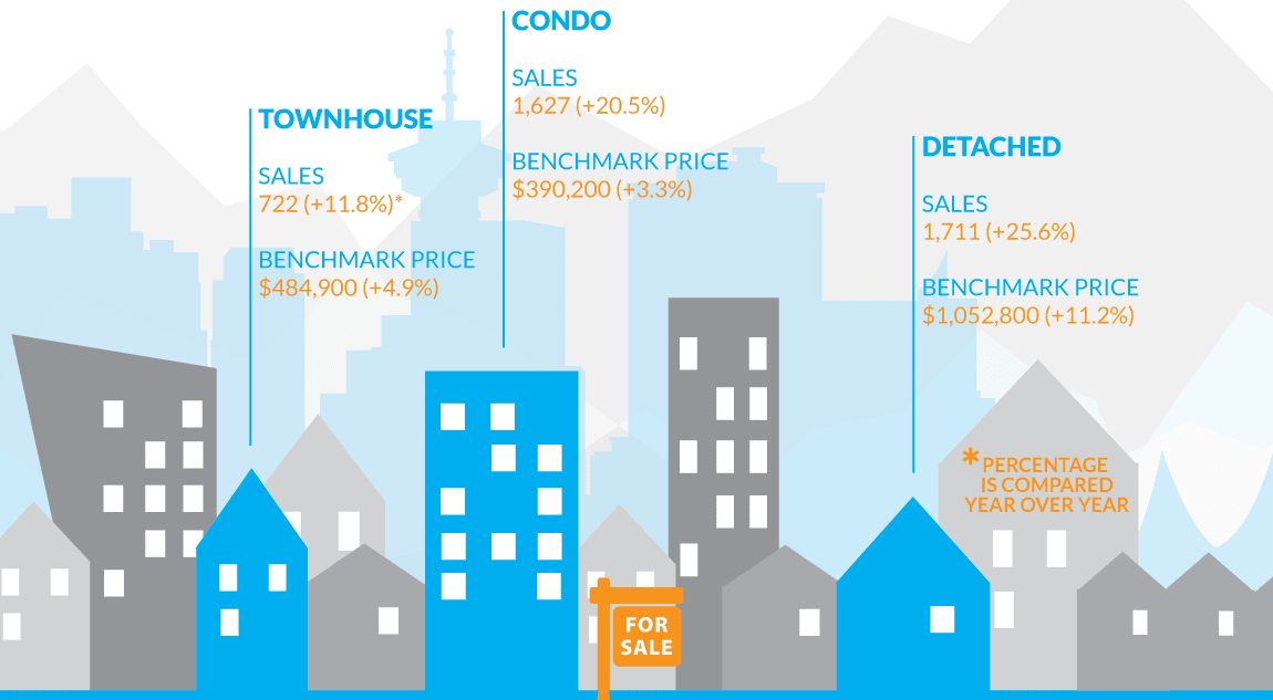 Infographic: Greater Vancouver Real Estate, March 2015 hero image