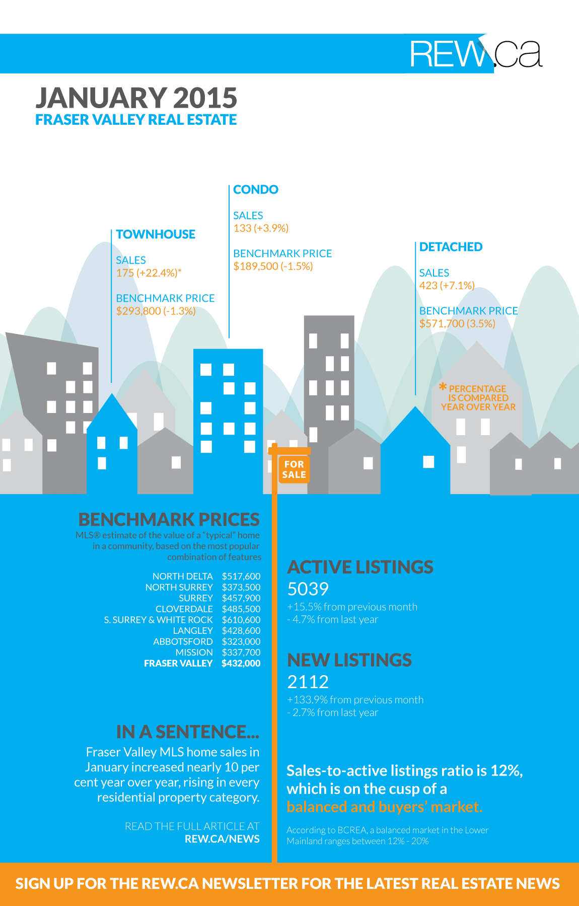 FVREB-Jan-2015-infographic