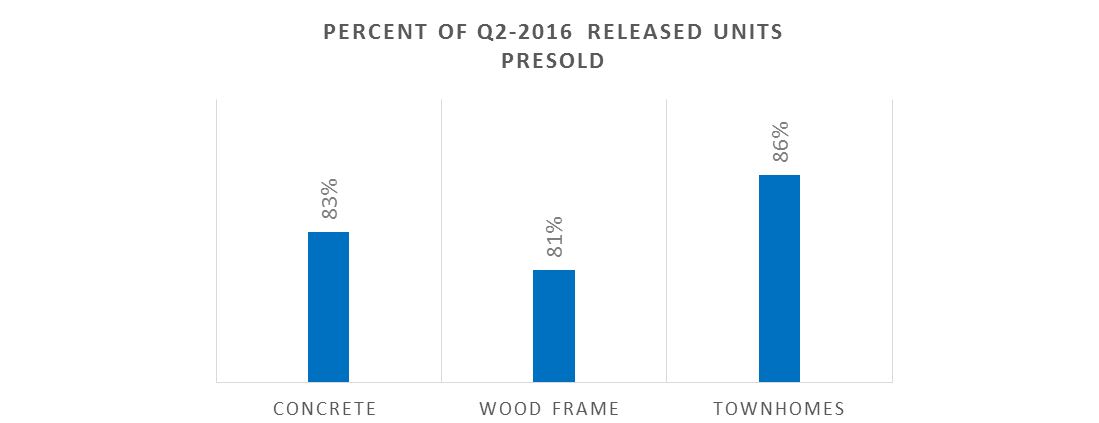 Michael Ferreira UA presale graph June 2016