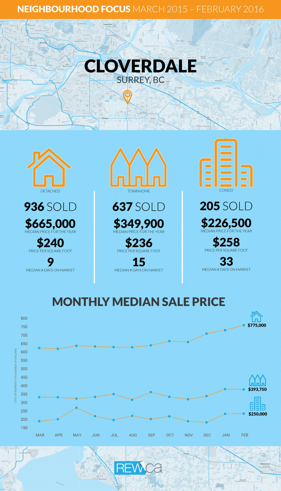 datastory cloverdale