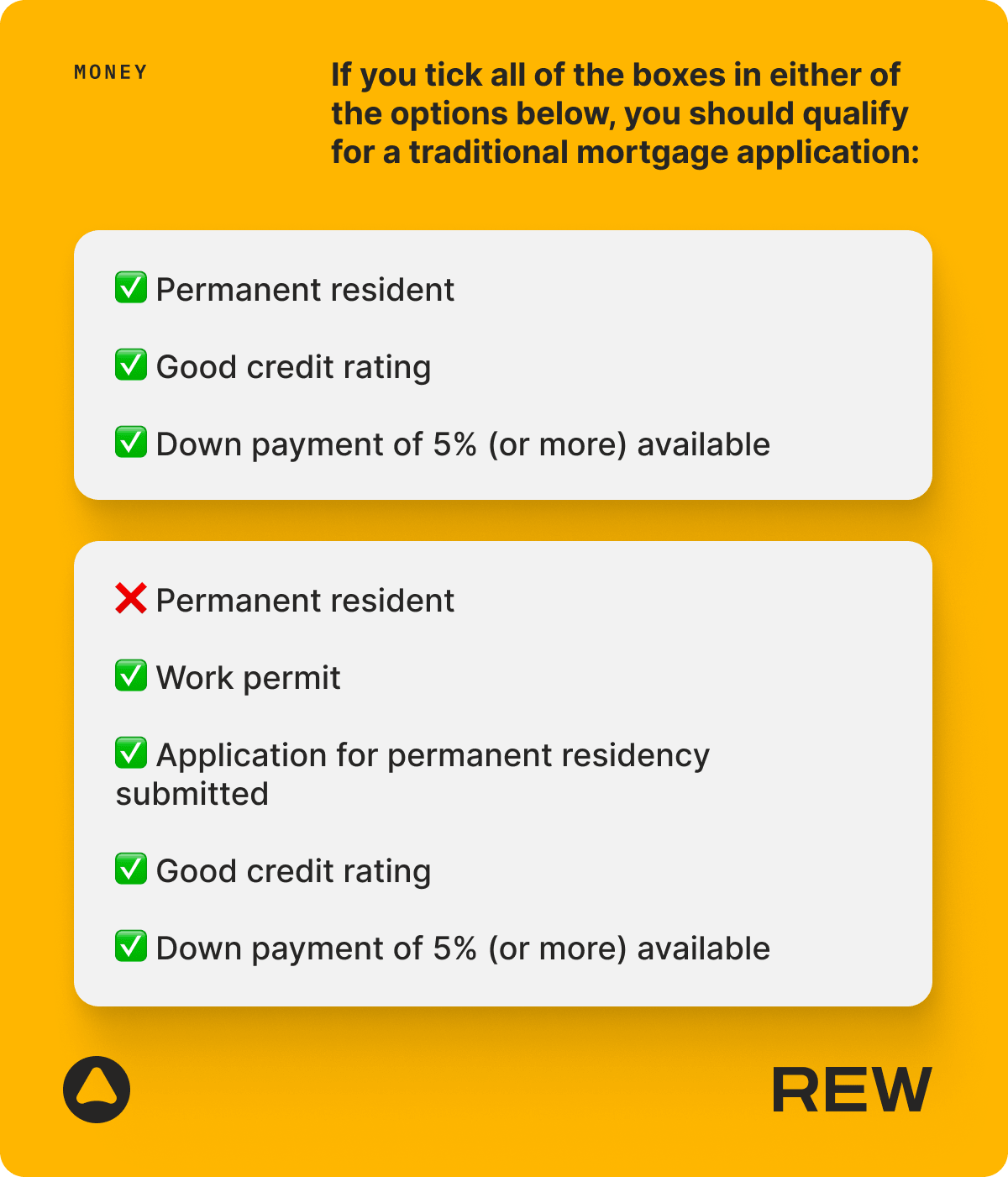 traditional mortgage application