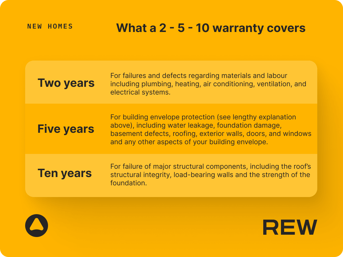 warranty
