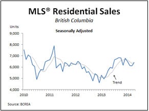BC Real Estate Association April 2014 sales statistics