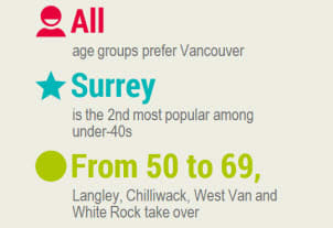 We Love Where We Live: 2014 Survey Infographic hero image