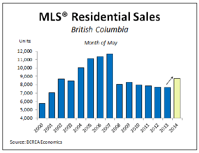 BC Real Estate Association May 2014 home sales and listings report
