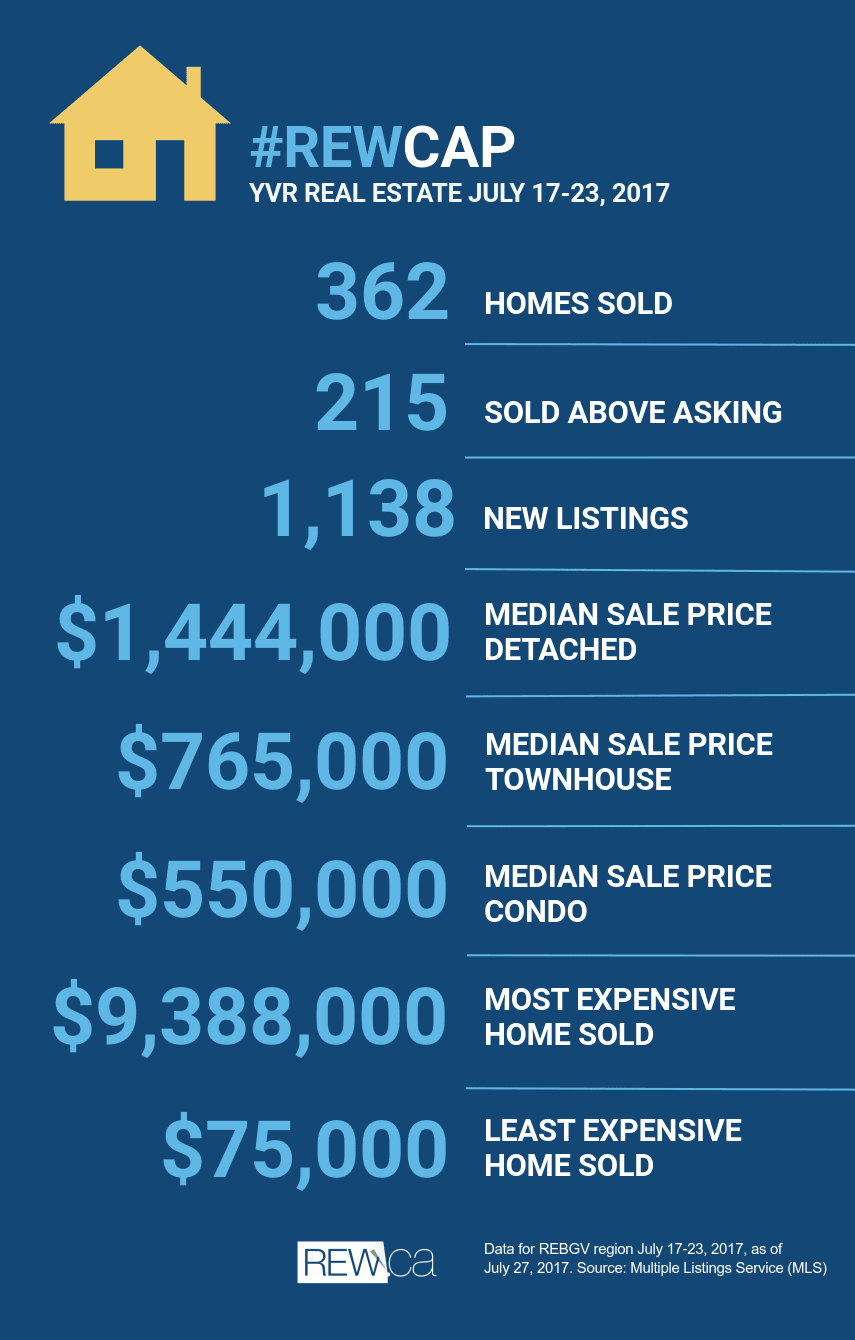 Tsawwassen House Fetches 42 Over List Price REW The Guide