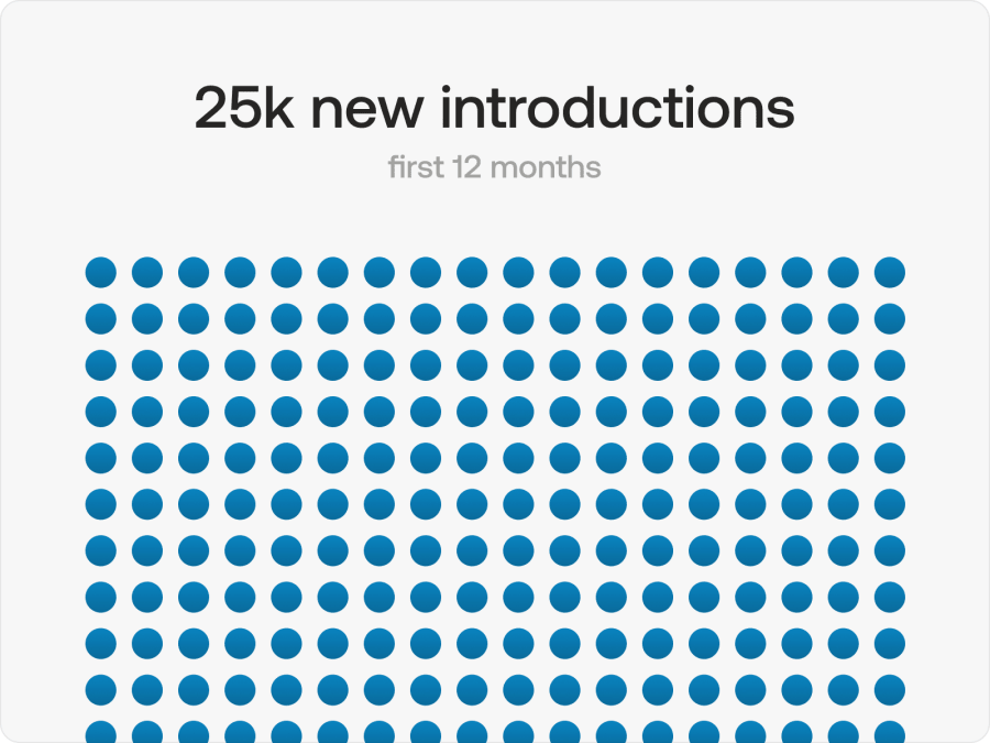 Thousands of new connections