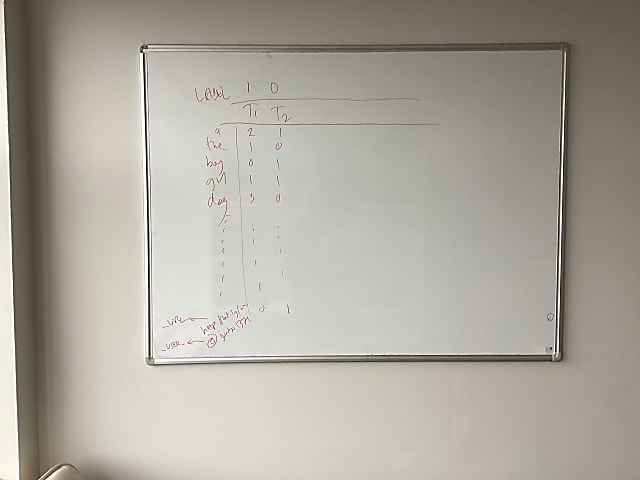 900mm x 60mm whiteboard