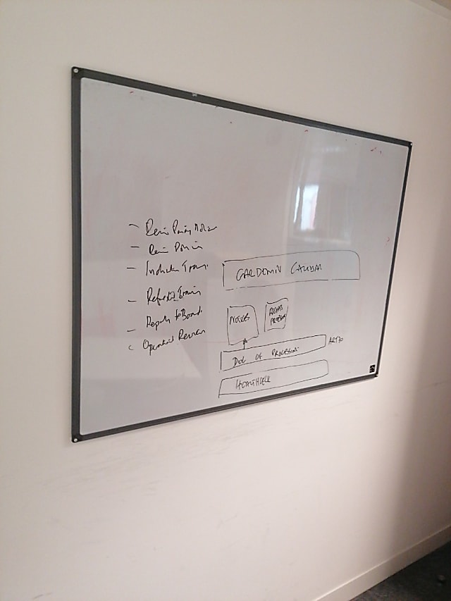 whiteboard