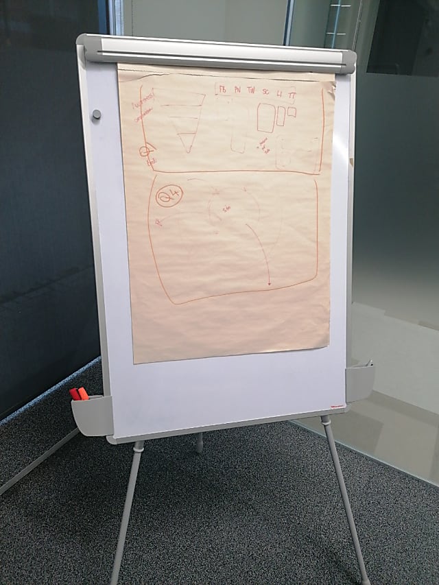 Flipchart board