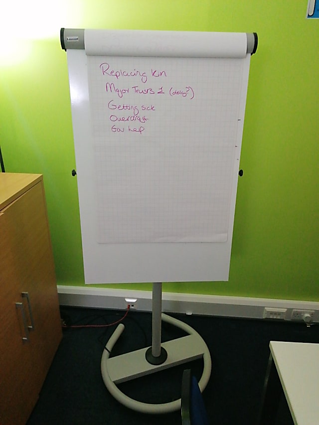 Flipchart