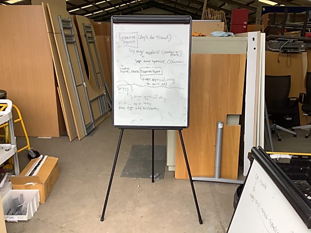 Whiteboard flip chart