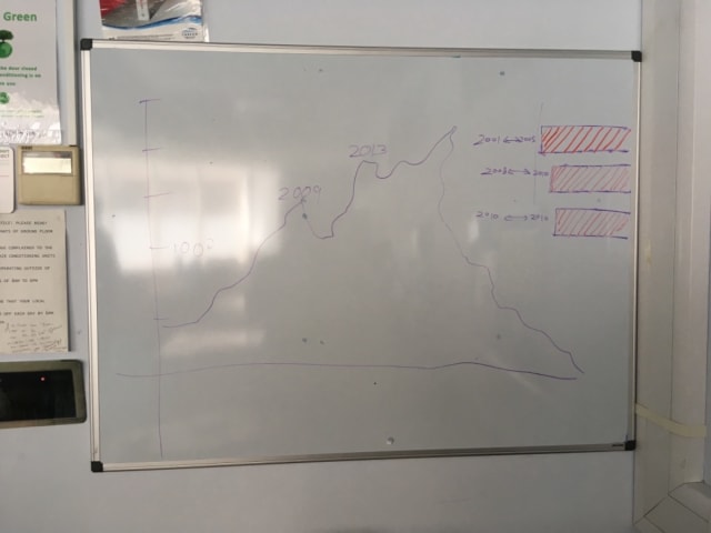 Whiteboard