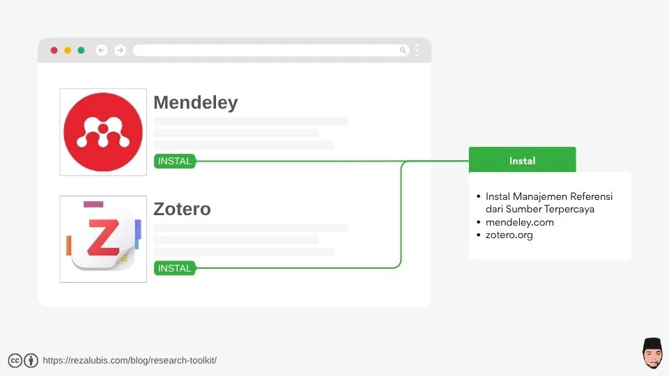 Research Toolkit Reference Manager