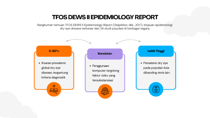 TFOS-DEWS-II-Epidemiology-Report