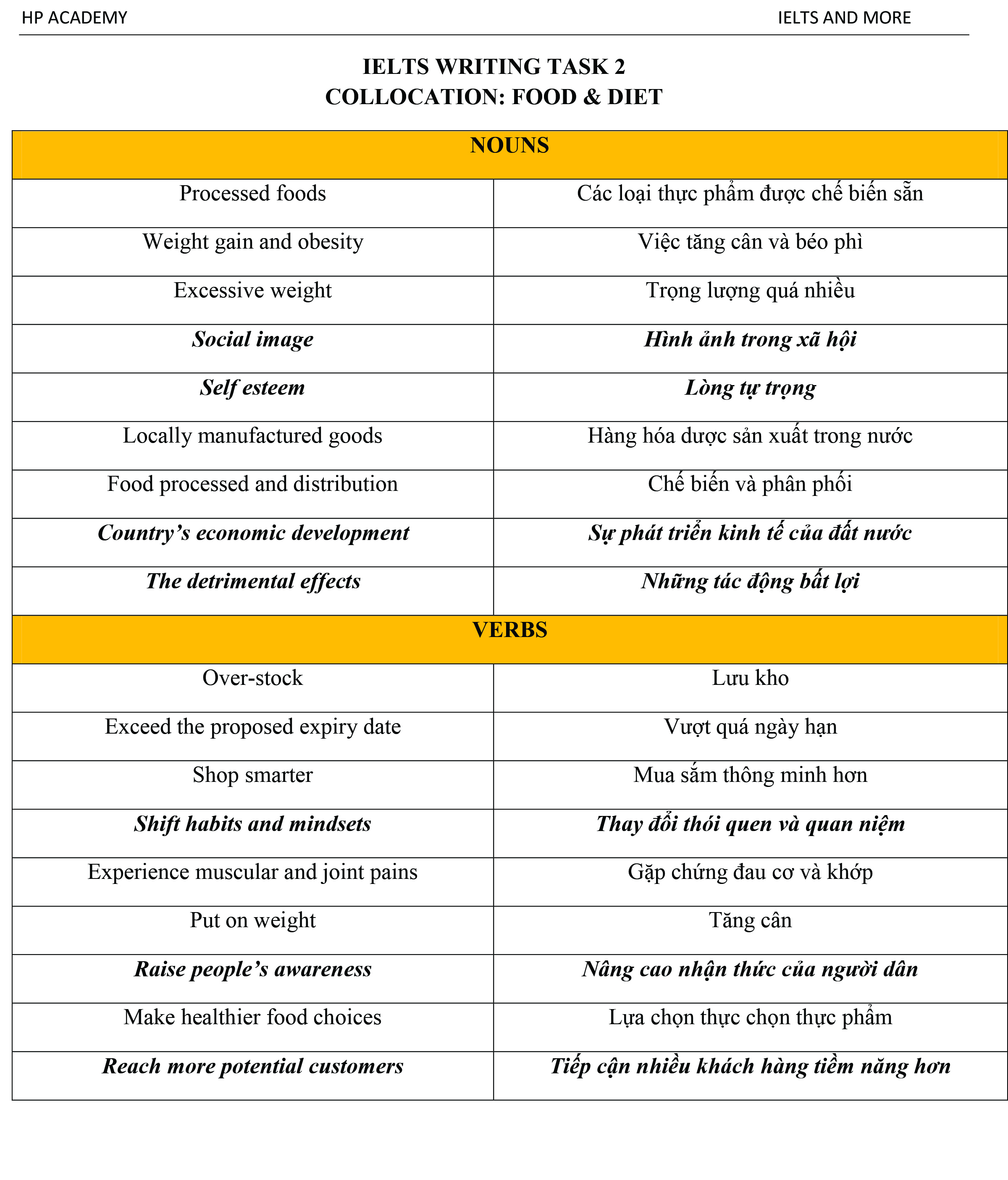 Food&Diet part5