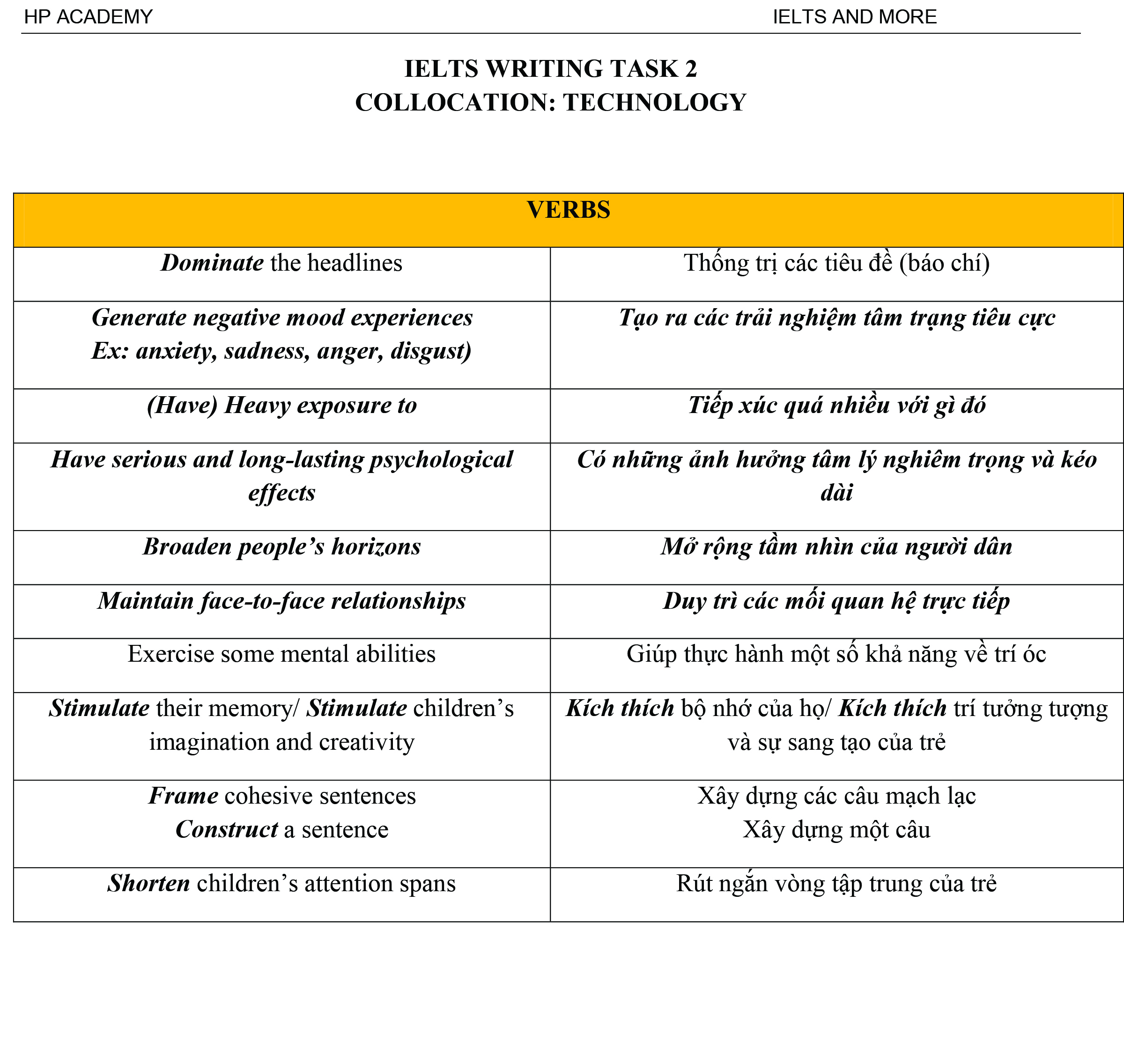 Technology_Collocation_2