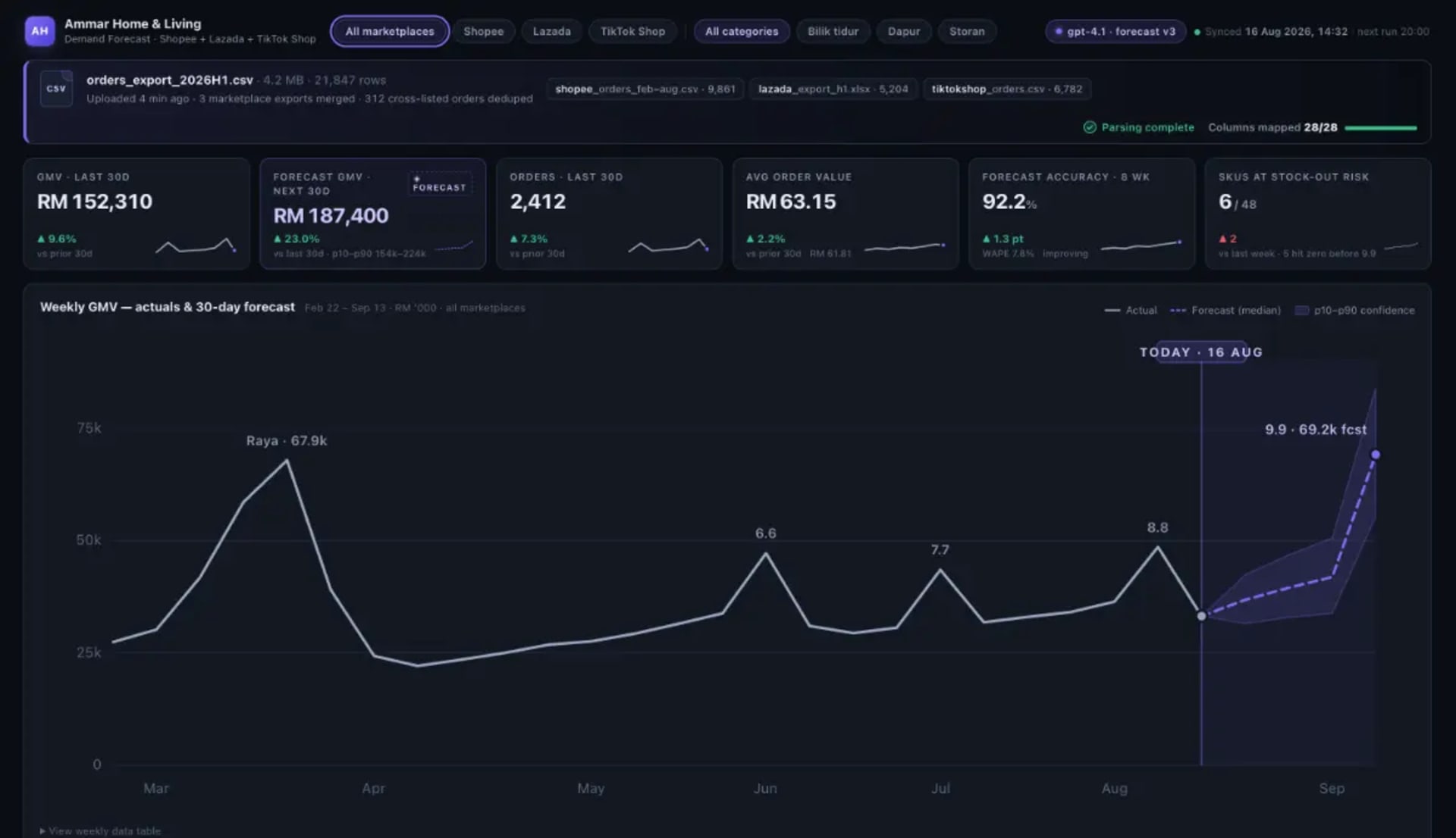 Custom Business Dashboard System — Excel/PDF Upload, AI Insights, Analytics — gallery 3