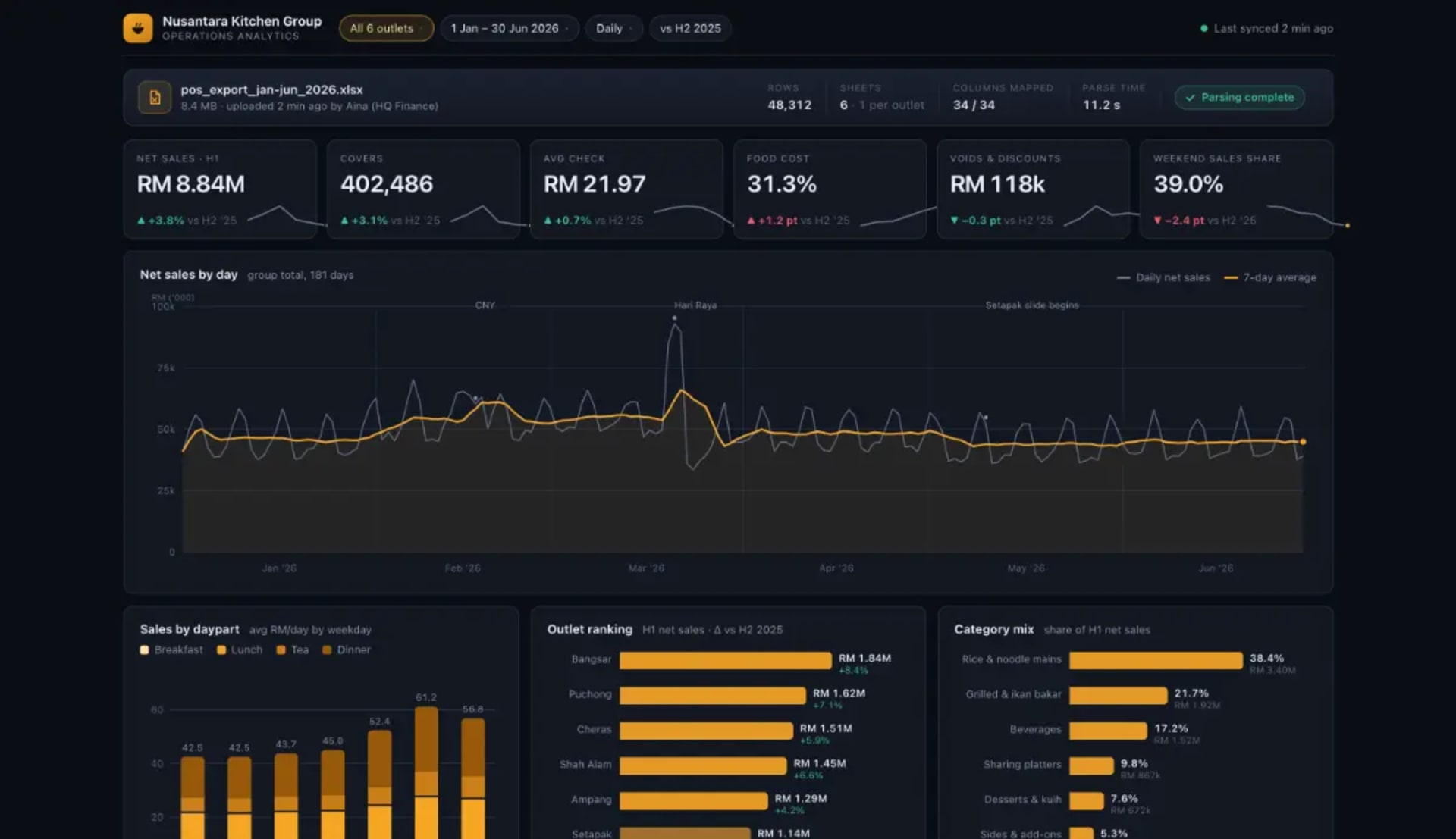 Custom Business Dashboard System — Excel/PDF Upload, AI Insights, Analytics — gallery 5