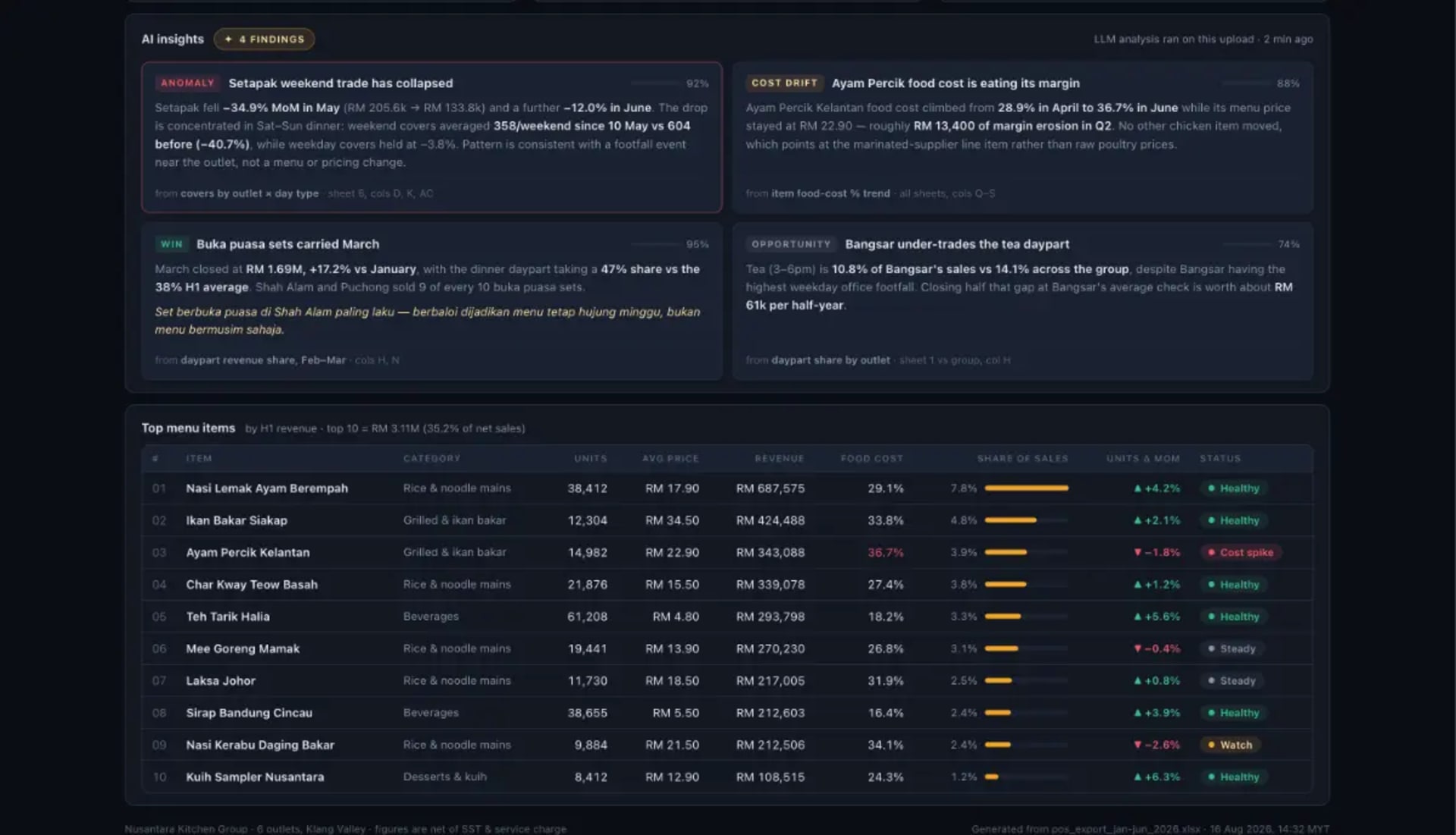 Custom Business Dashboard System — Excel/PDF Upload, AI Insights, Analytics — gallery 2