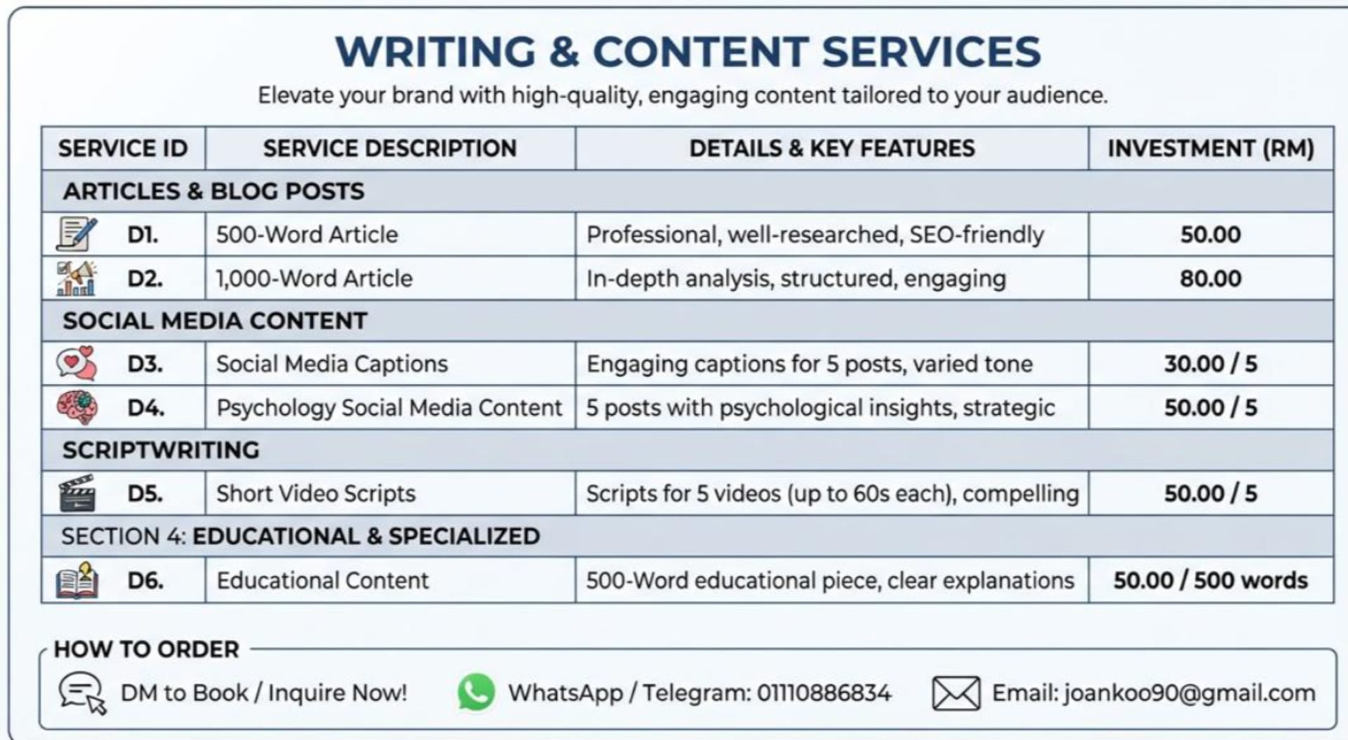 Psychology Educational Content Malaysia — Study Notes, Slides & Worksheets