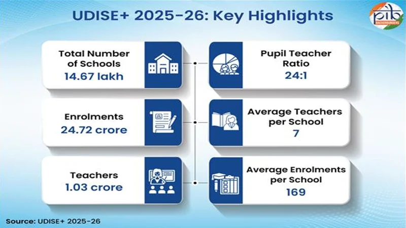 How Are Schools Growing in India? 🌟
