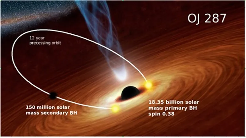 Scientists Watch a Space Light Show for Ten Years 🚀