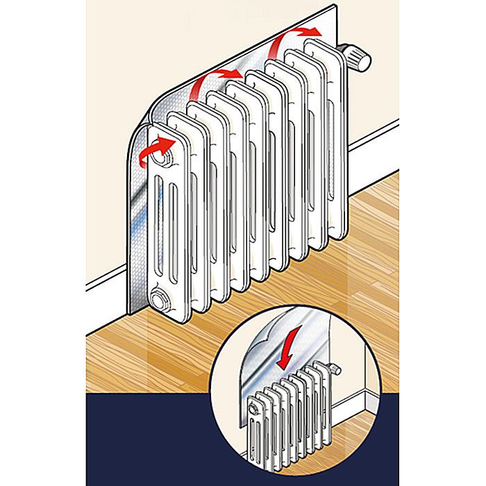 radiator heat reflector, radiator heat reflector Suppliers and