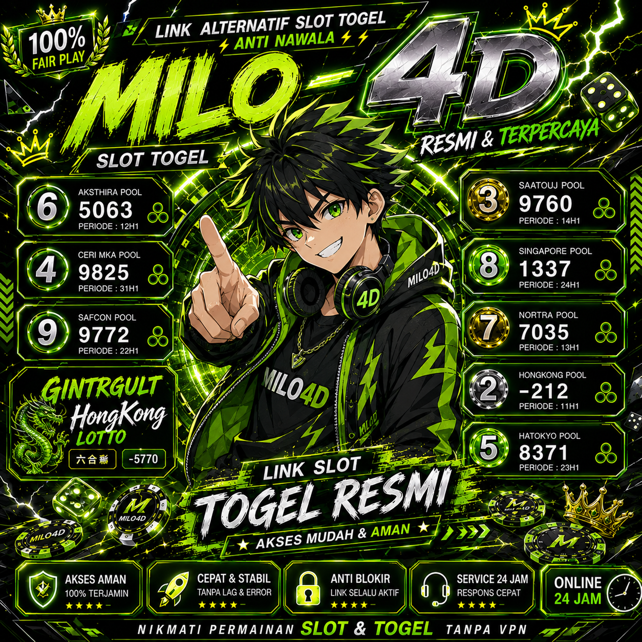 Akses Super MILO4D - RuangThinkPlus Tempat Main Paling Aman
