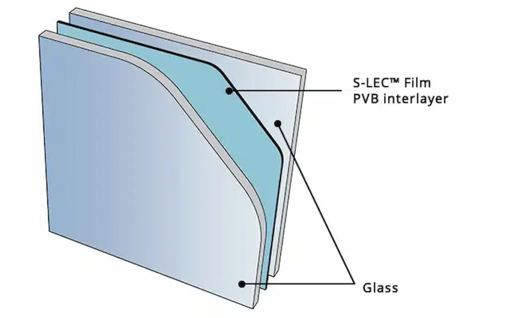 Glass + PVB interlayer sandwich diagram (1024×620 px)&nbsp;