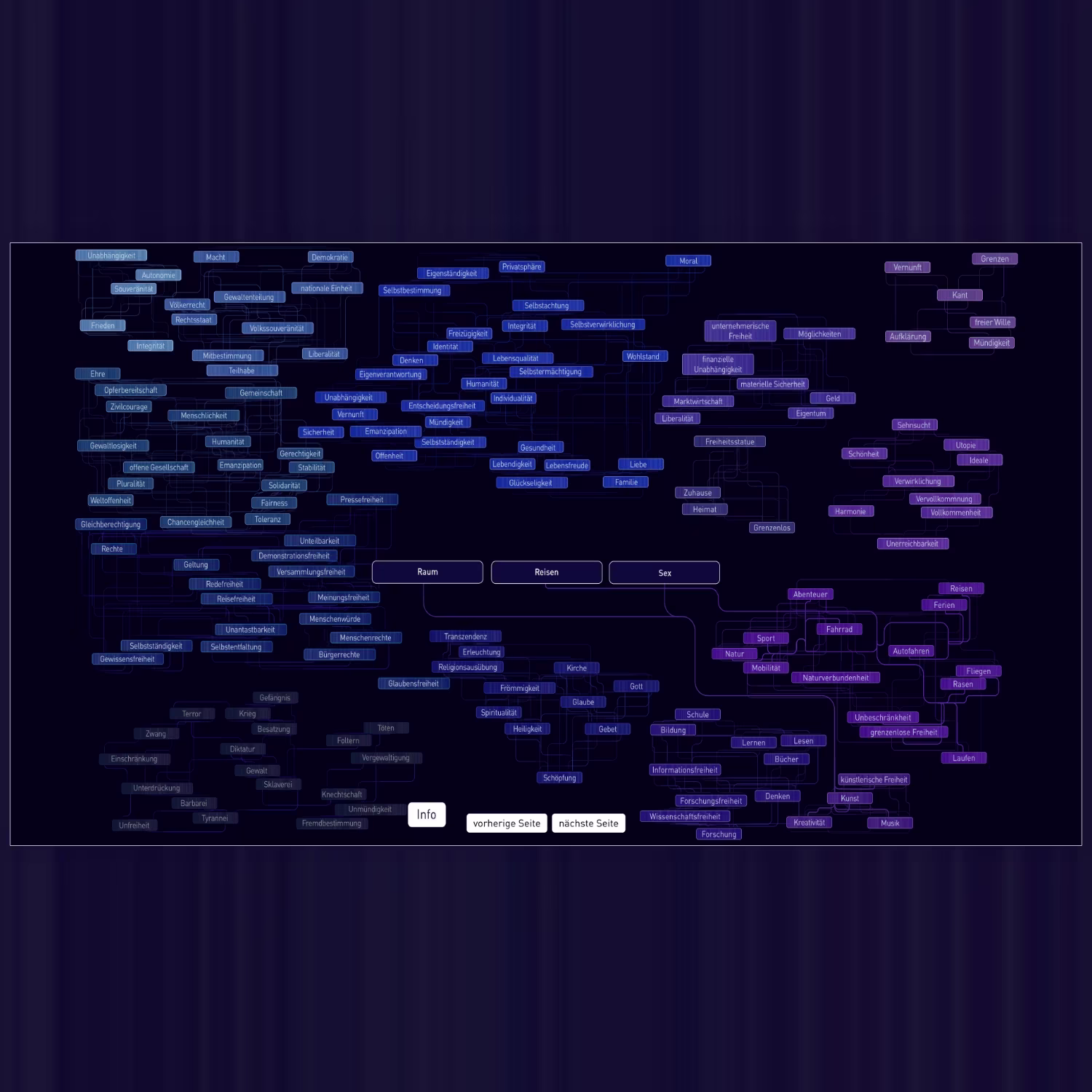 Freedom Word Cloud