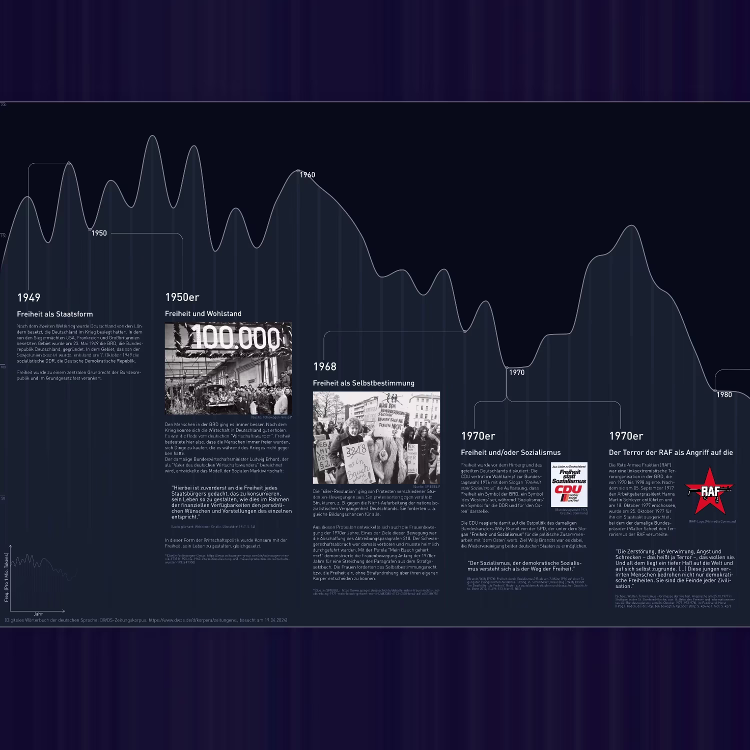 History of the word "Freedom"